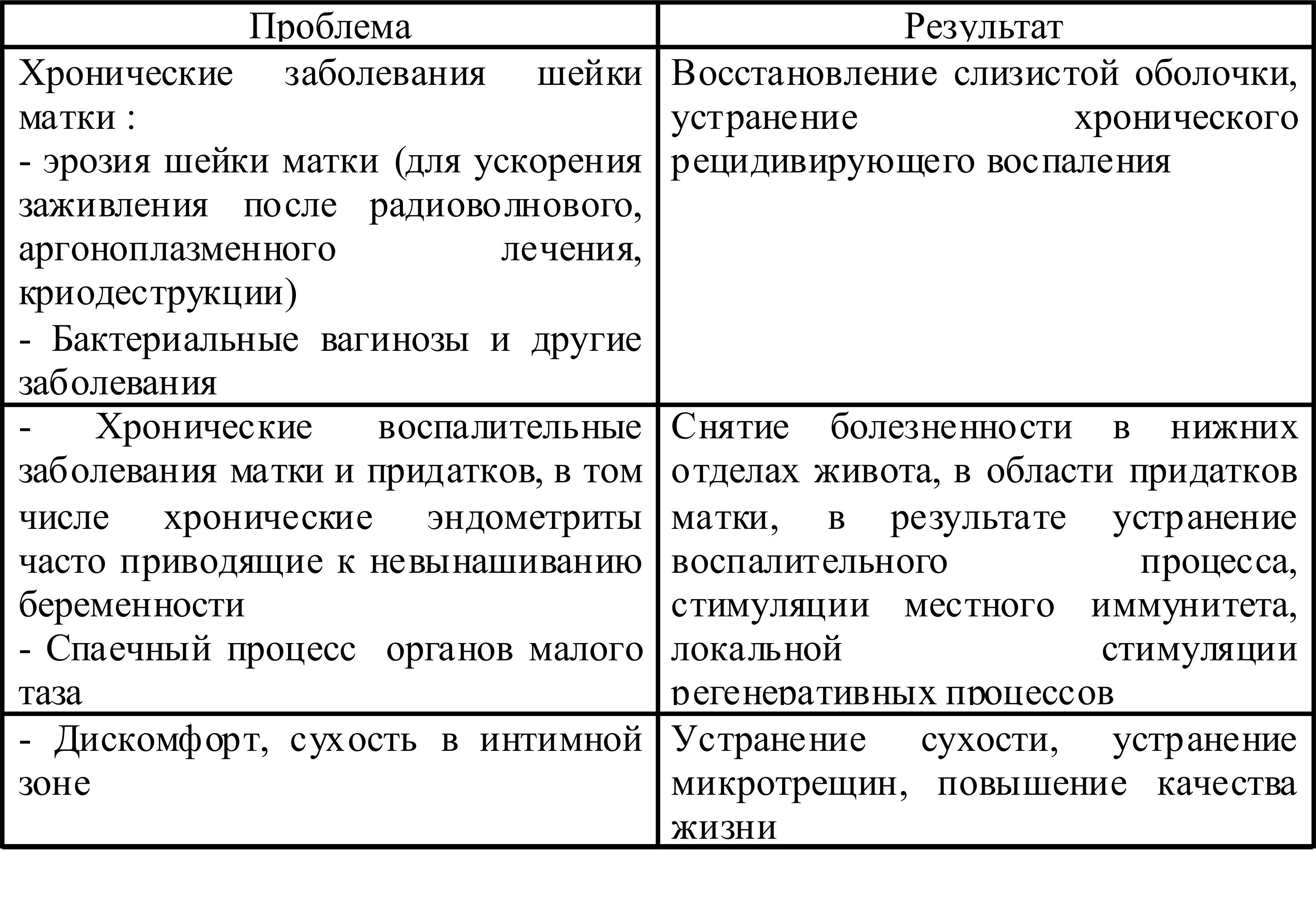 Плазмолифтинг в гинекологии Закамск МЦ Диомид